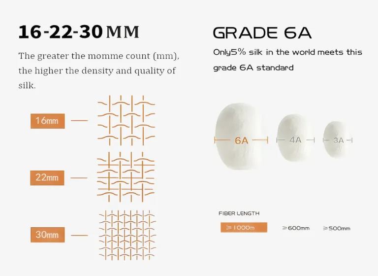 Momme Weight for Silk Pajamas