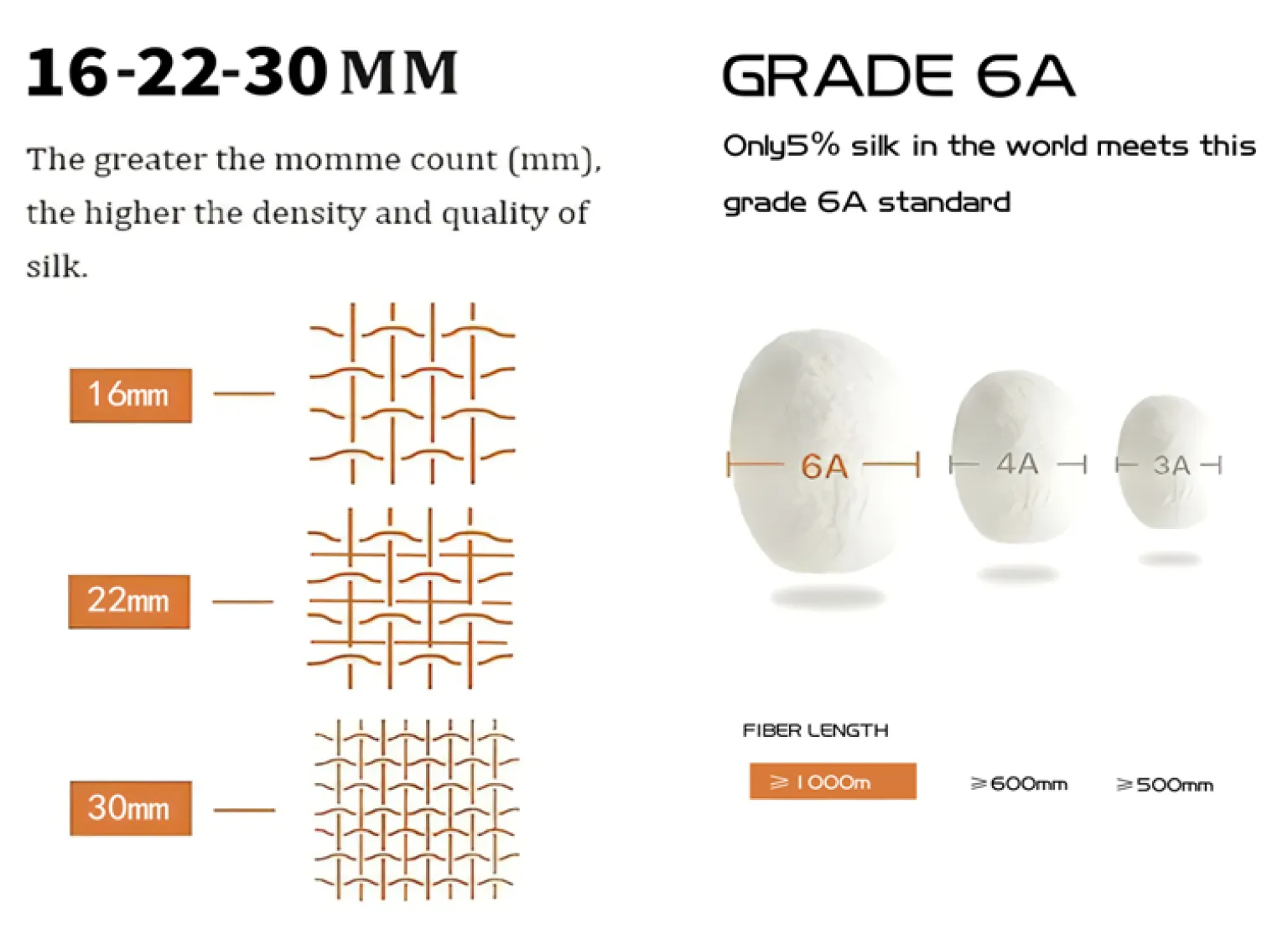Choose the Right Momme — Match Weight to Function & Market